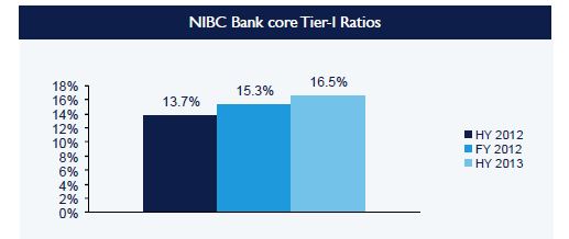 NIBC - Core Tier 1 Q22013